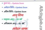Haryana Anganwadi Jobs 2025