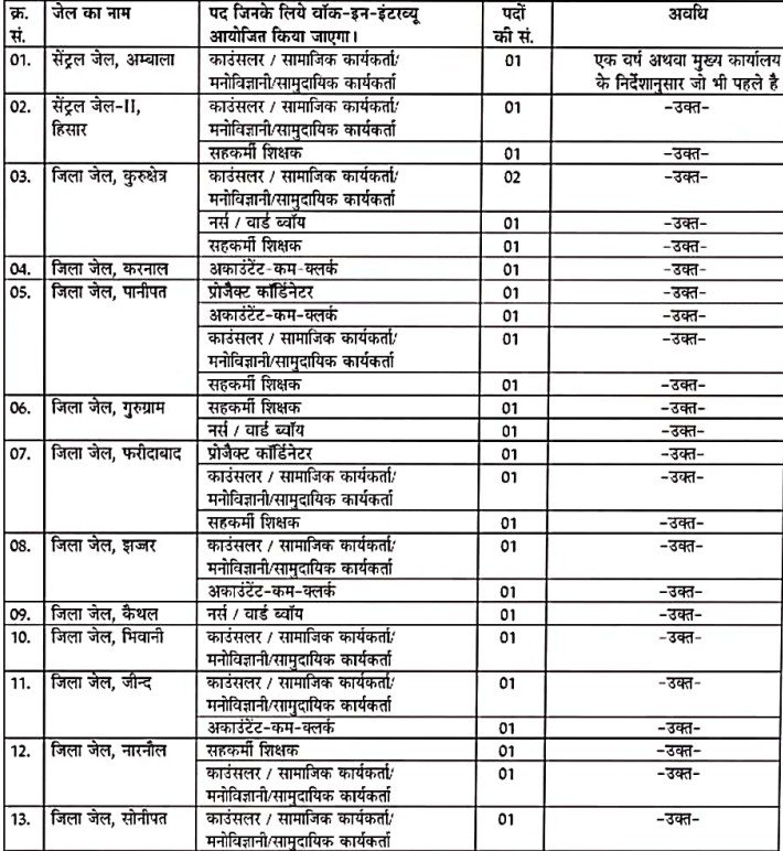 Haryana Jail Vibhag Jobs 2025