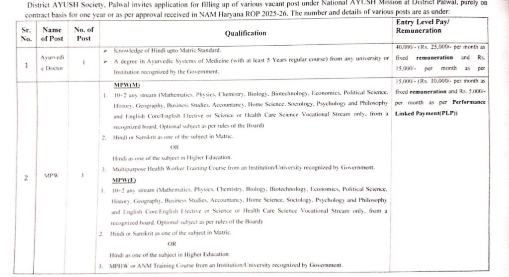 District Ayush Society Palwal Jobs 2025