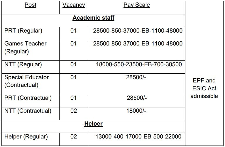 Air Force School Delhi Jobs 2025