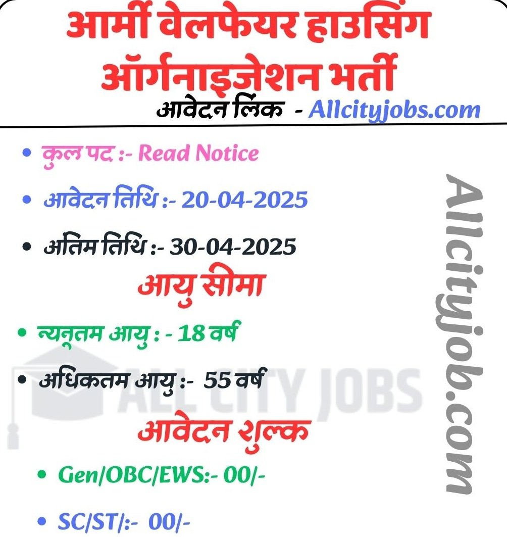 Army Welfare Housing Organisation (AWHO) Jobs 2025