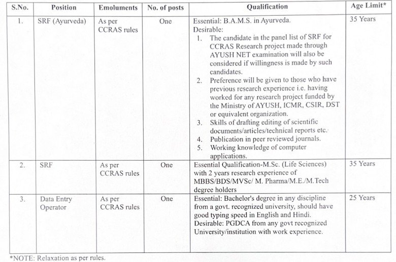 AIIMS New Delhi Jobs 2025