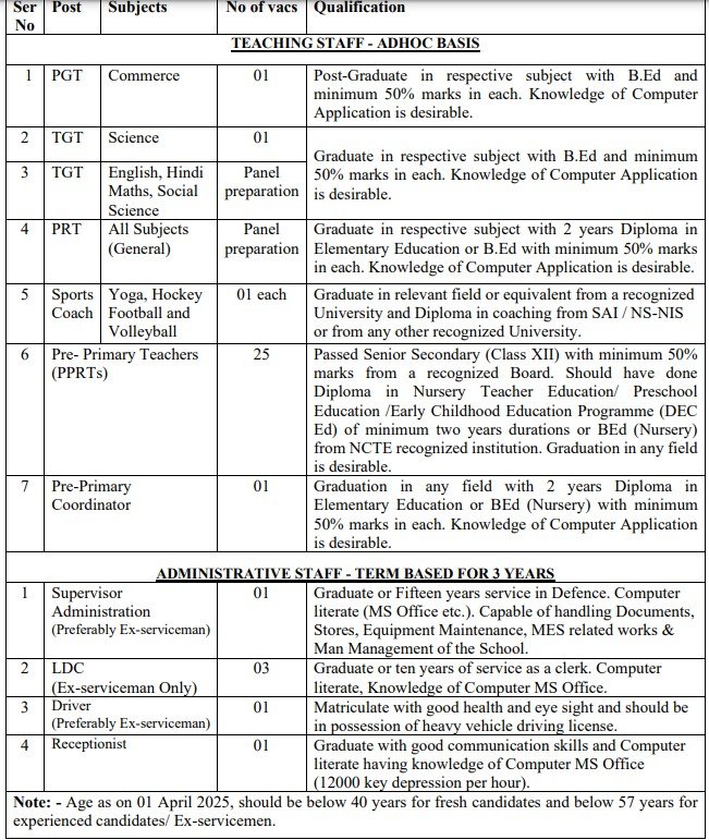 Army School Chandimandir Recruitment 2025