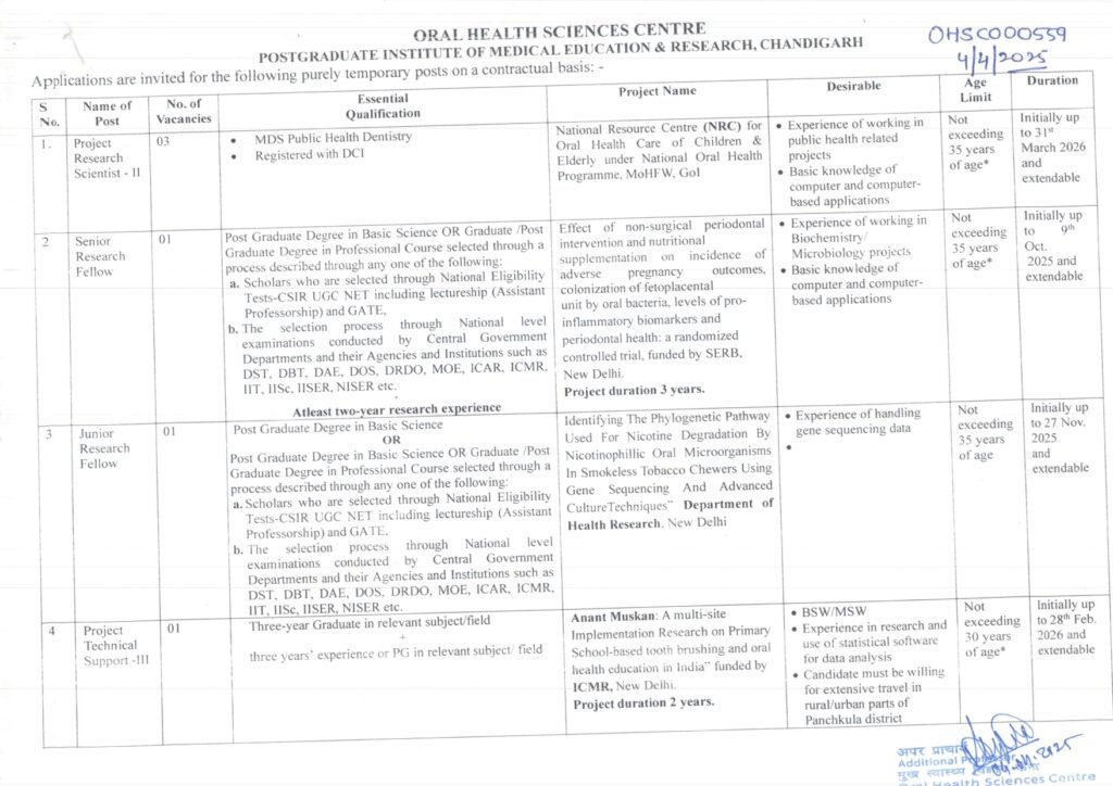 Chandigarh PGI MTS And Other Jobs 2025