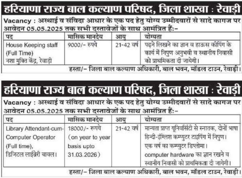 District Child Welfare Council Rewari Job 2025
