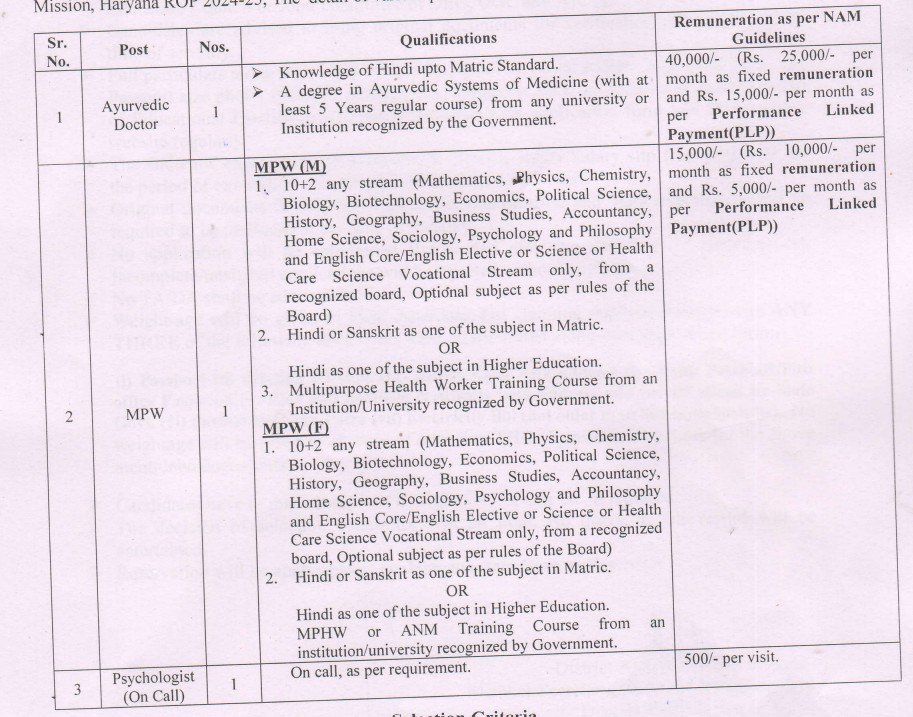 District Ayush Society YamunaNagar Recruitment