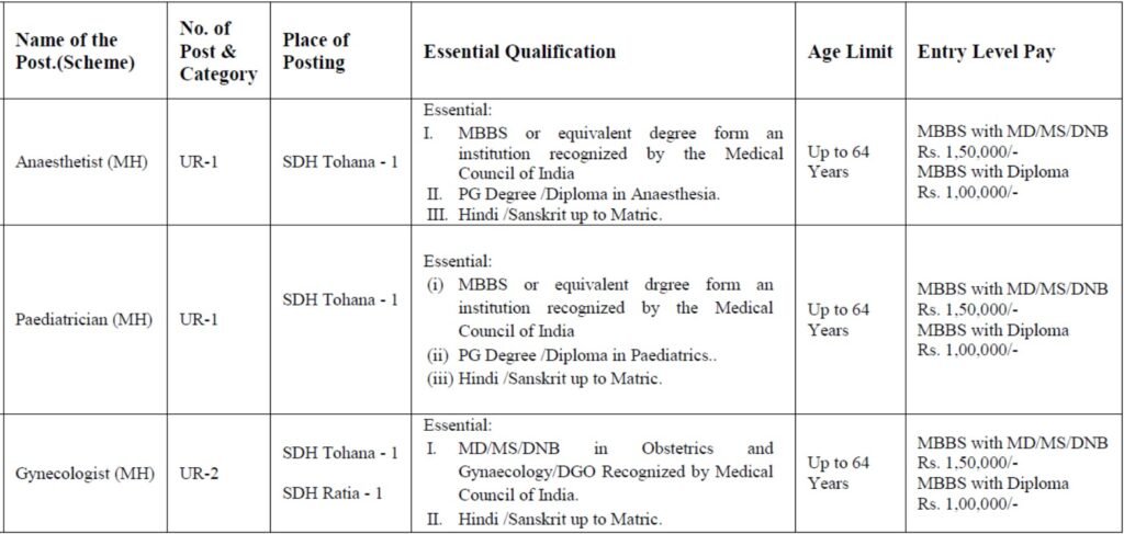 NHM Fatehabad Recruitment