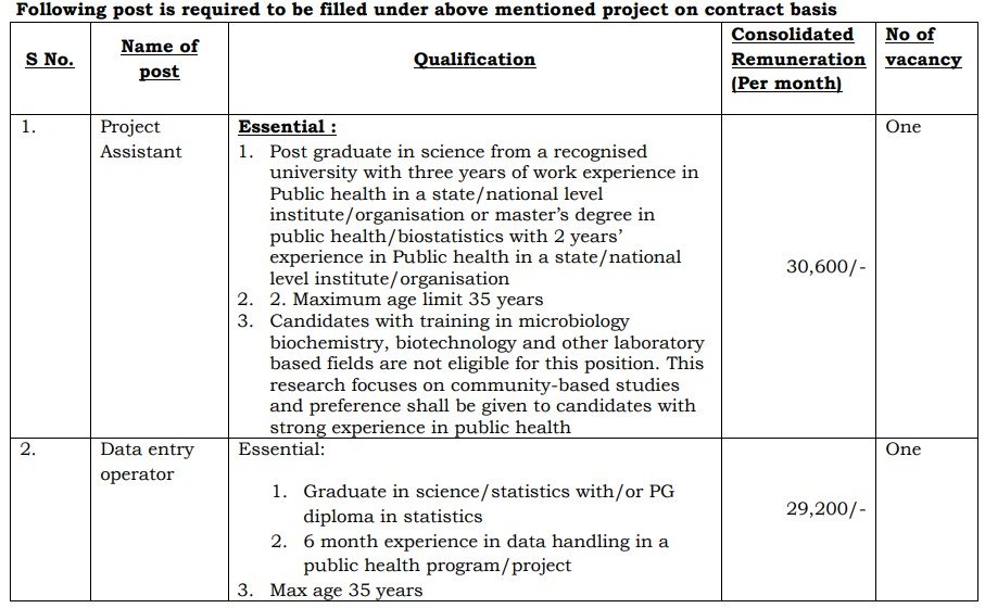 Chandigarh PGI Recruitment 2025